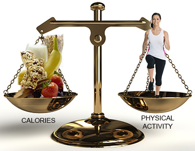 Diet And Physical Activity Ppta