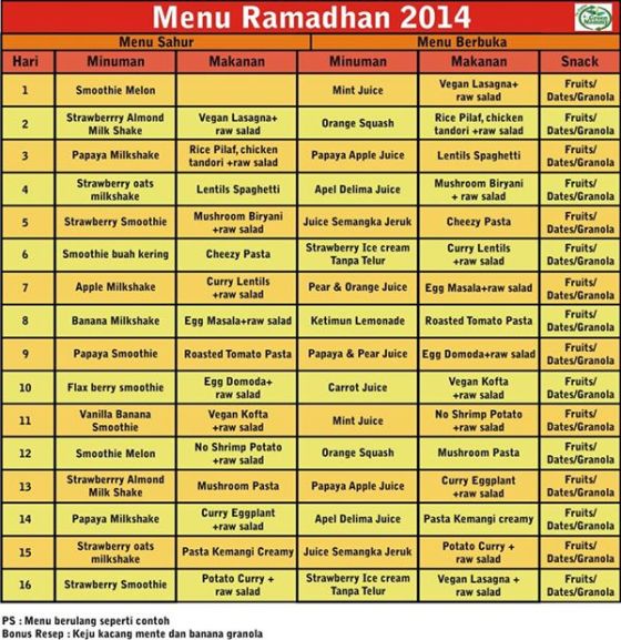Ramadan  Family Nutrition